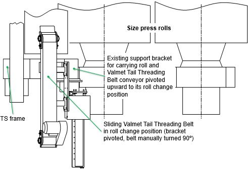4th Valmet Tail Threading Belt conveyor in roll change position (overhead view)