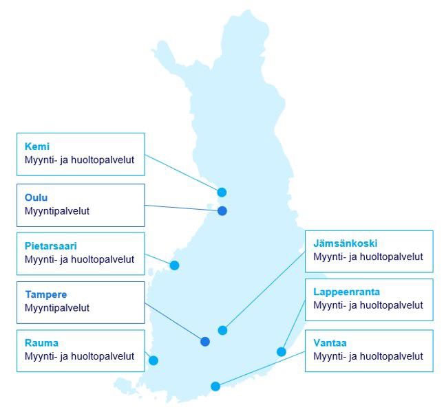 Suomen huoltopisteet