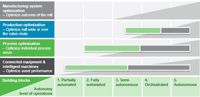 Answering your questions about Autonomous Mills (webinar)