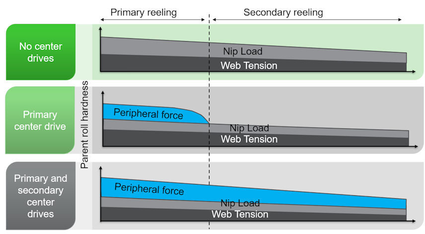 Reeling parameters 856x.jpg