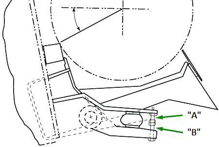 Airide adjustment stops