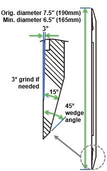 Figure 1 Top slitter