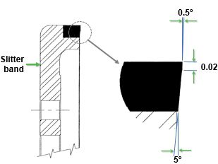 Figure 3  Band