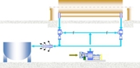 Trim ribbon conveying for a more efficient and safer process