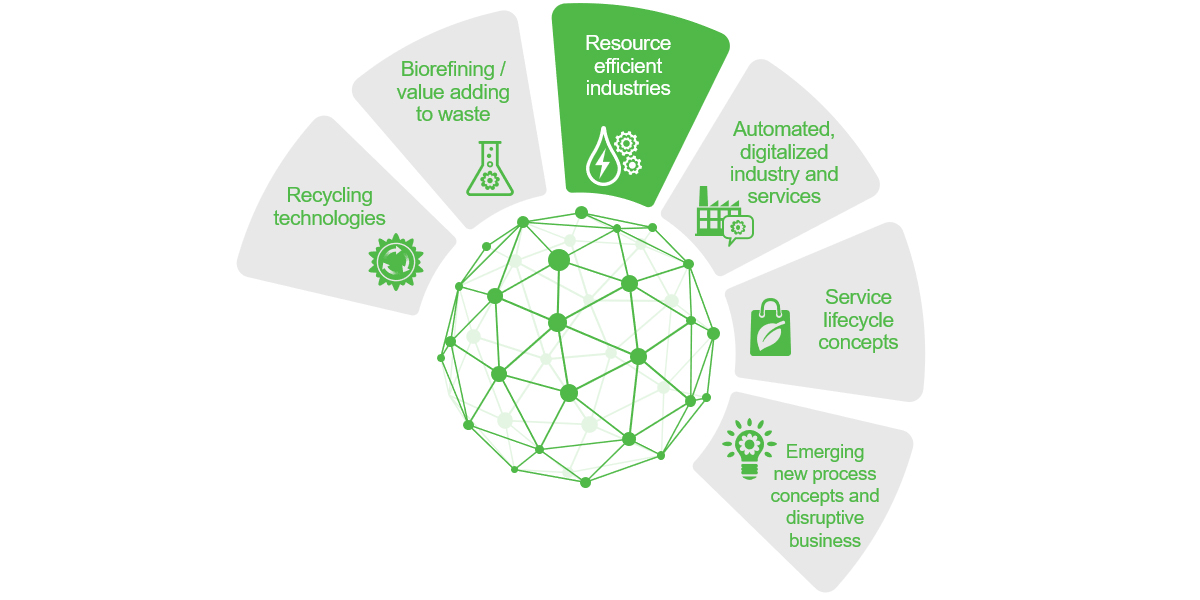 Beyond Circularity: Maximizing efficiency and minimizing waste