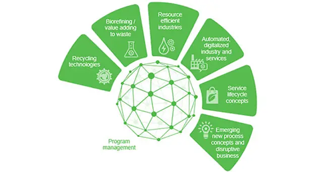 Beyond Circularity: CEBIPRO project to develop innovative analysis technologies for circular economy biorefineries 