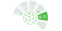 Beyond Circularity: Service lifecycle concepts