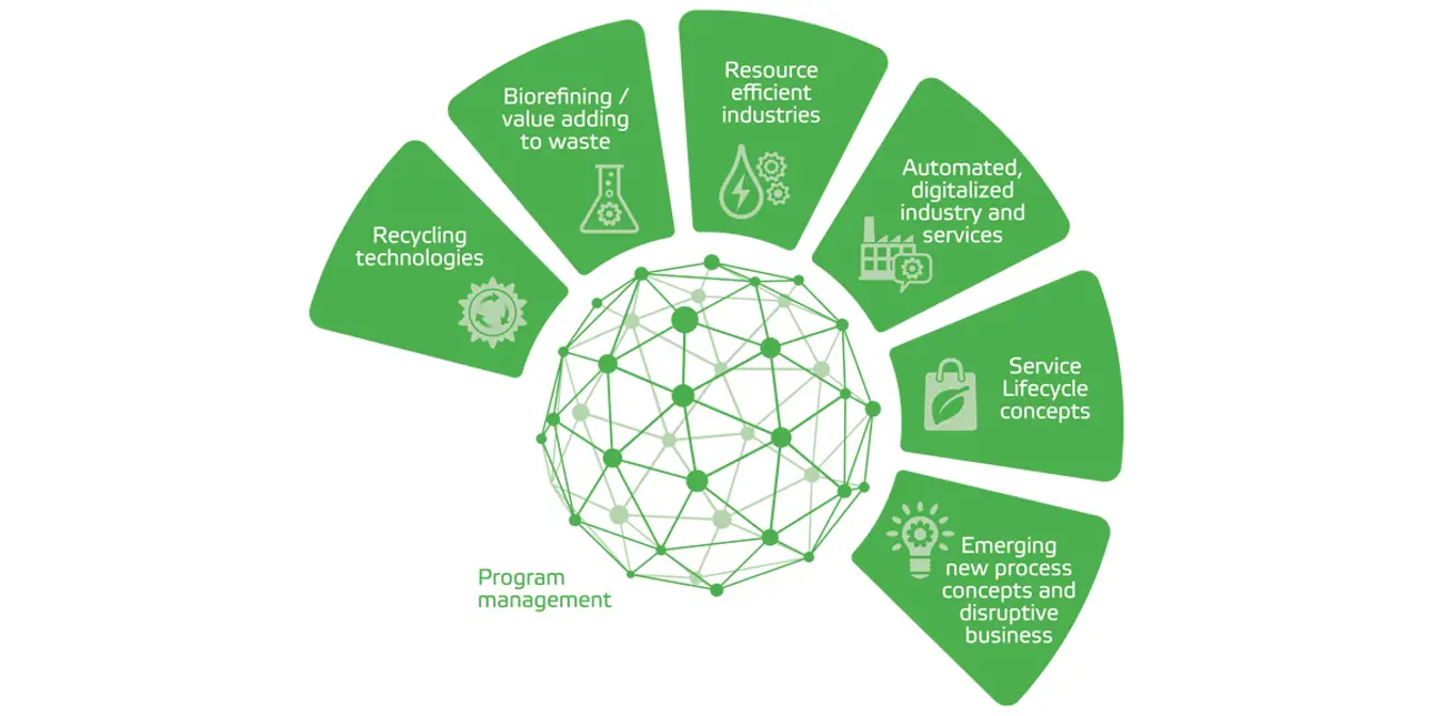 Valmet-Beyond-Circularity-streams1200px.jpg