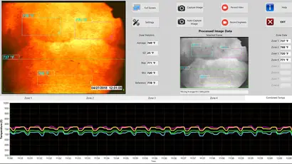 High temperature camera for furnace