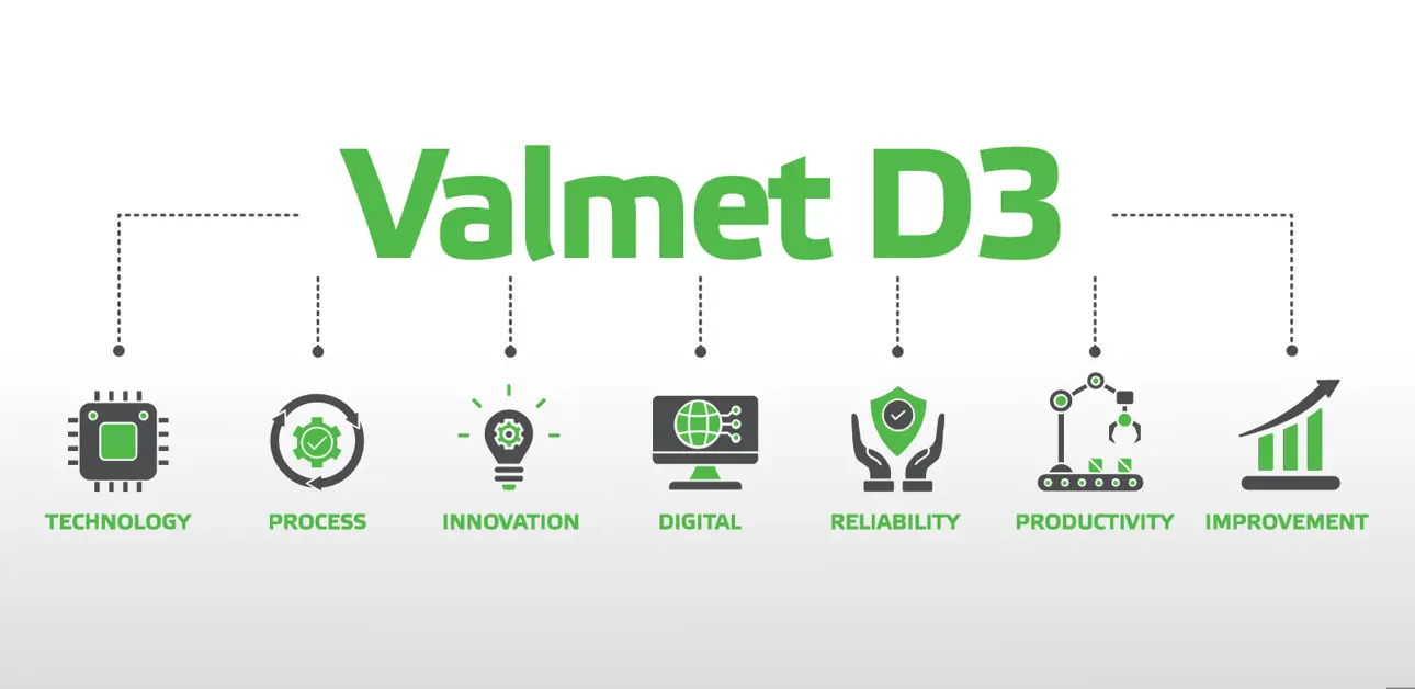 Valmet announces the latest version of Valmet D3 DCS