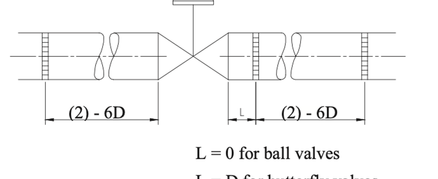 Figure 8. Installation of baffle plates, orifice plates and attenuator plates.