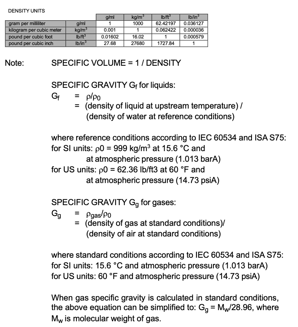 Density units