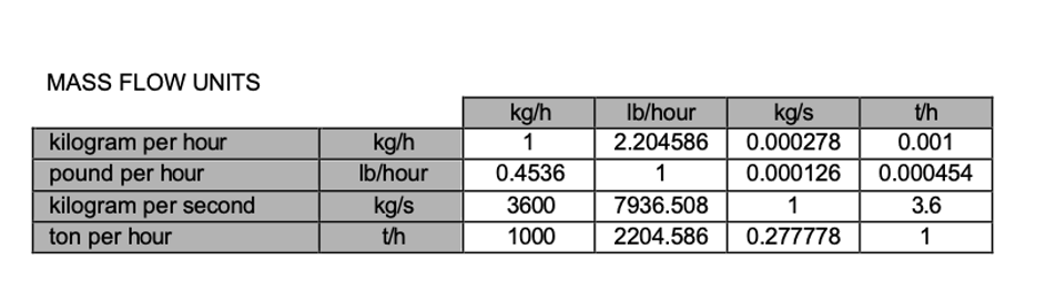 mass flow units 2