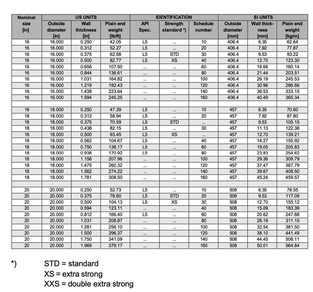 pipe tables 3.png