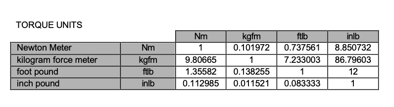 Torque units.png