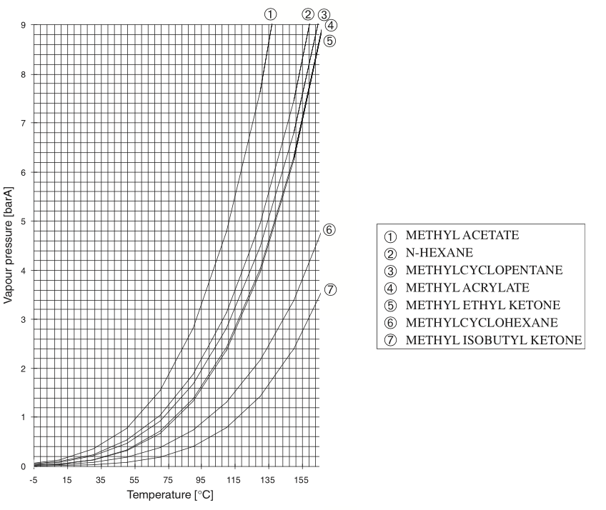 Vapor pressure curves 13.png