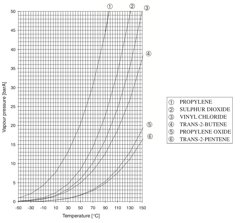 Vapor pressure curves 18.png