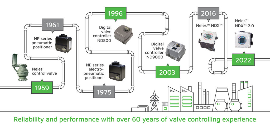 Valmet-Neles-innovations-valve-positioners-controllers.jpg