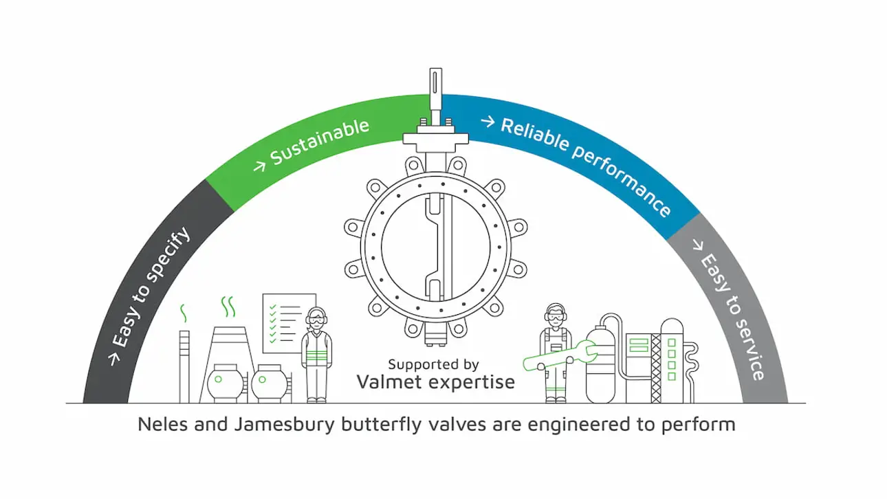 Neles versatile butterfly valves