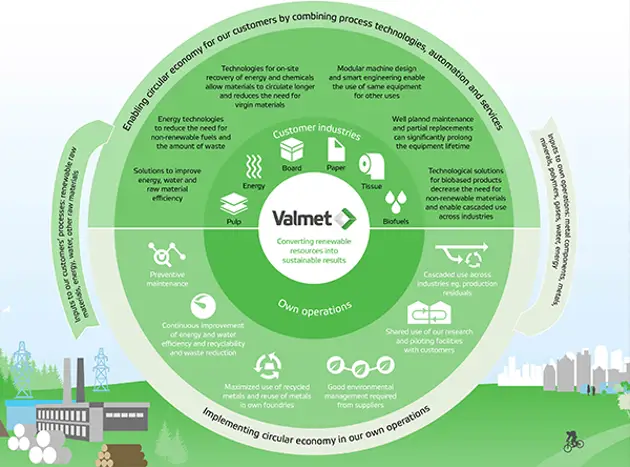 Taking the circular economy forward