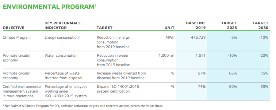 Environmental program AR2022.PNG