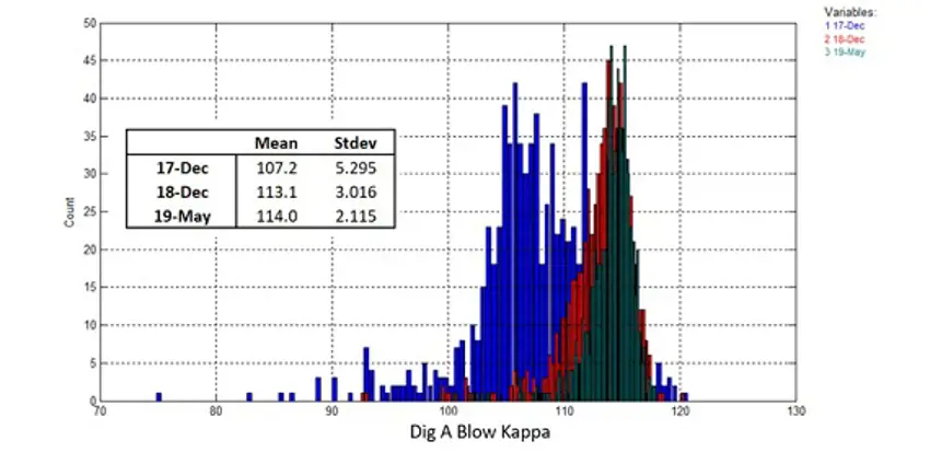 GPI_Blow kappa level_570x277.jpg