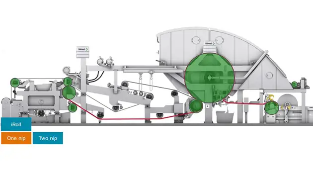 Découvrez nos revêtements pour rouleaux grâce a cette démonstration interactive.