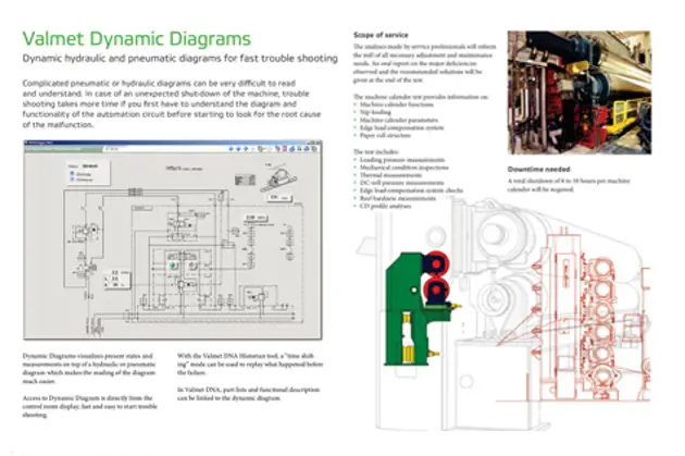 Technical information, flyers, brochures and presentations
